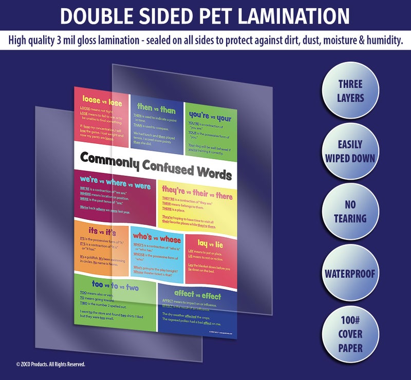 ZOCO â€“ Commonly Confused Words Poster â€“ Homophones & Grammar Anchor Chart for ELA Class â€“ Laminated 17x22 â€“ English Teacher Supplies for Middle & High School Classroom - Image 3